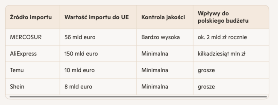 Obraz zawierający tekst, zrzut ekranu, Czcionka, numer

Zawartość wygenerowana przez AI może być niepoprawna.